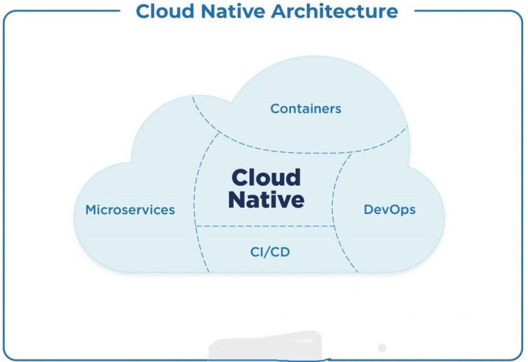 cloud native images (1)