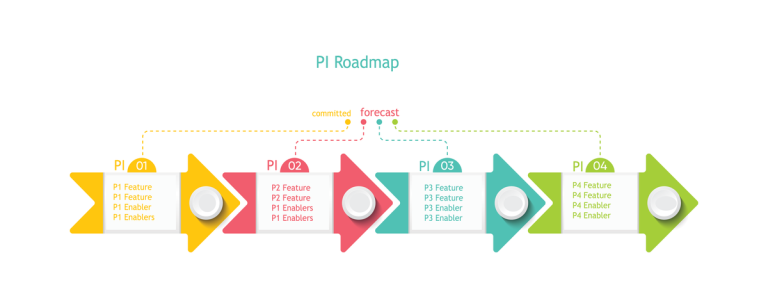 pi stats roadmap